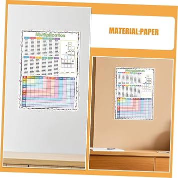 Cabilock 2 Pcs Dry Erase Multiplication Table Poster Whiteboard for Kids and Students, Erasable Paper Chart, Easy to Attach to Walls or Blackboards, for Schools and Homes