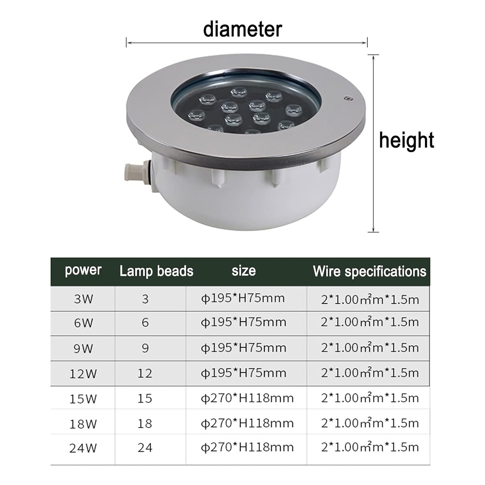 Faretto Subacquei - Lampada Da Esterno A Colori RGB, Impermeabile IP67, Da Incasso, Per Acquario, Vasca Per Pesci, Giardino, Fontana, Laghetto, Piscina(Warm White,12W)