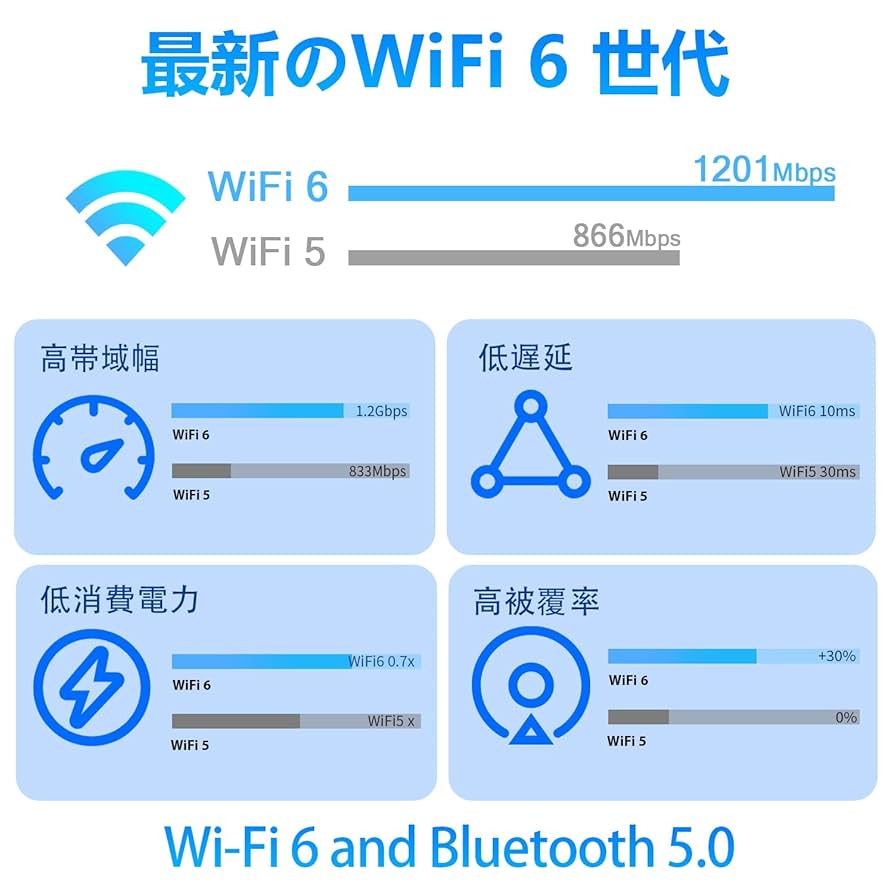 Amazon.co.jp: 最新Wi-Fi 6 Android 12 タブレット 10インチ wi