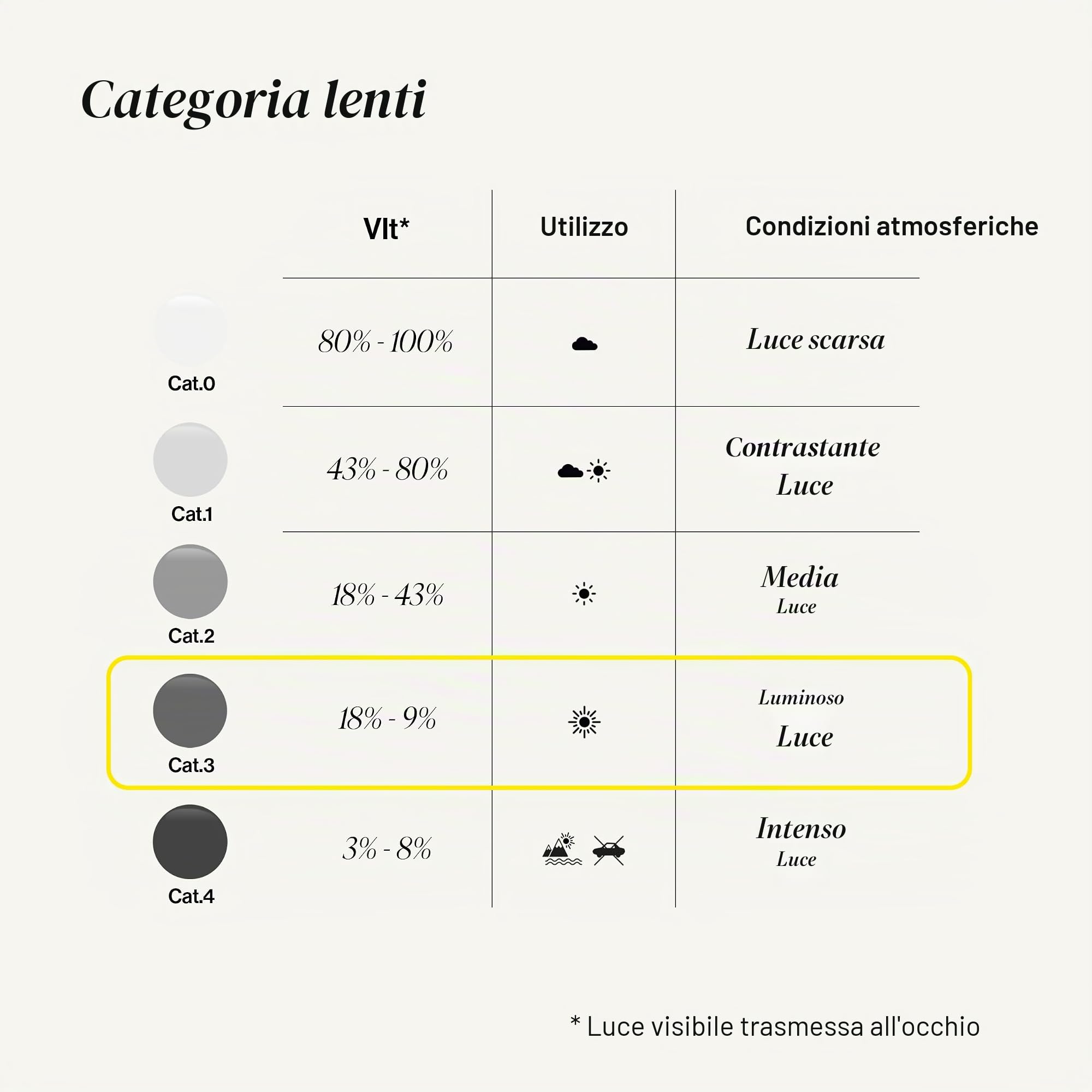 IZIPIZI Unisex Shape #C Occhiali da sole