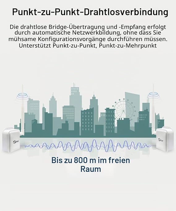 Drahtlose Brücke Punkt-zu-Punkt Langstrecken-Wireless-Zugang 2.4G WiFi-Brücke unterstützt 800m Outdoor-Übertragungsstrecke geeignet für Sicherheitssysteme IP-Kameras und Computer