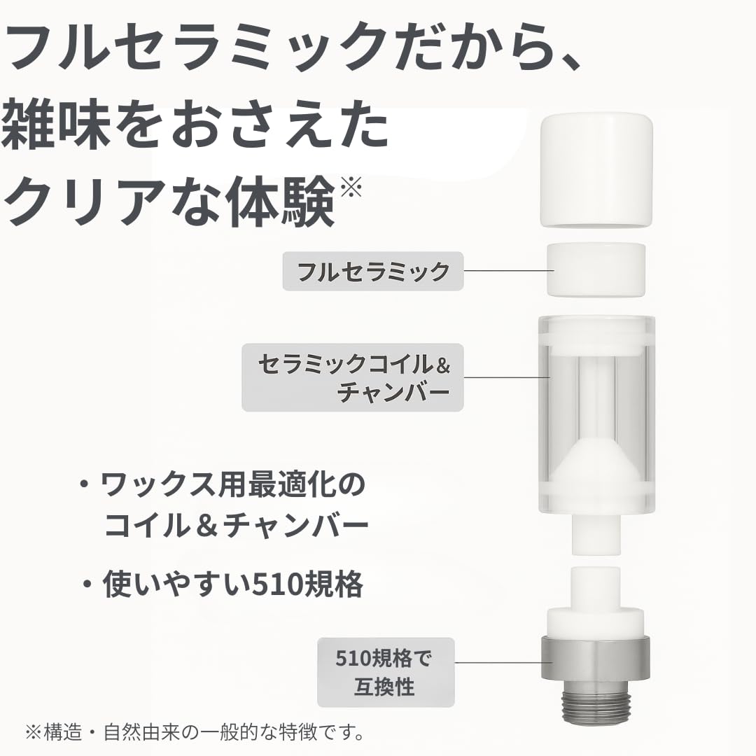 Amazon | terpender (CBD wax 90%＋waxアトマイザーセット) 高濃度