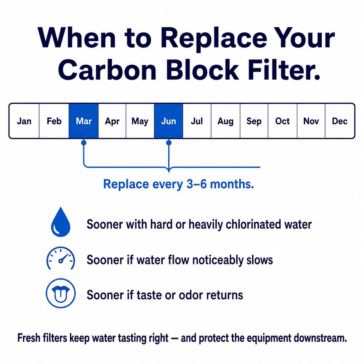 CFS - Filtro de bloque de carbono de 8 capas de pelo lento