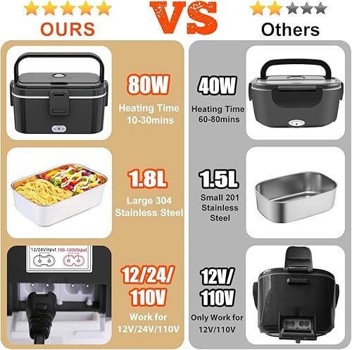 Miniatura 3 de Nifogo Fiambrera eléctrica para adultos de 80 W, 1.8 L, lonchera térmica más rápida para hombres, lonchera eléctrica portátil, calentador de