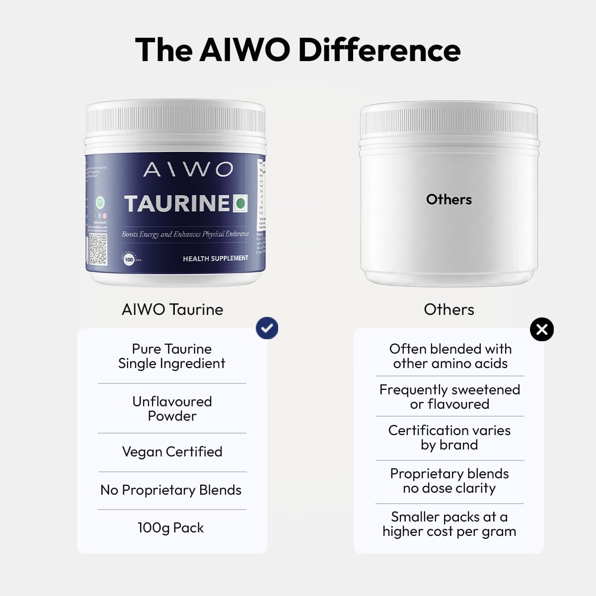 AIWO Taurine Powder 100 g | 100% Pure Amino Acid Supplement | Supports Metabolic & Nervous System Wellness | Vegetarian & Gluten-Free 1