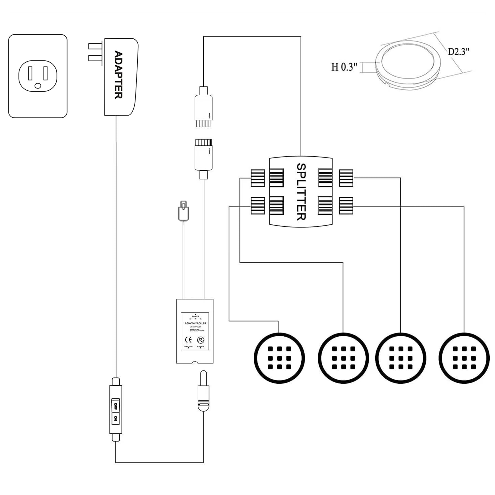 AIBOO Lampada da incasso RGB da cucina a LED con telecomando, rotonda, per armadio, dimmerabile, per vetrine, TV, scaffali, armadio, camera da letto, sala giochi (4)