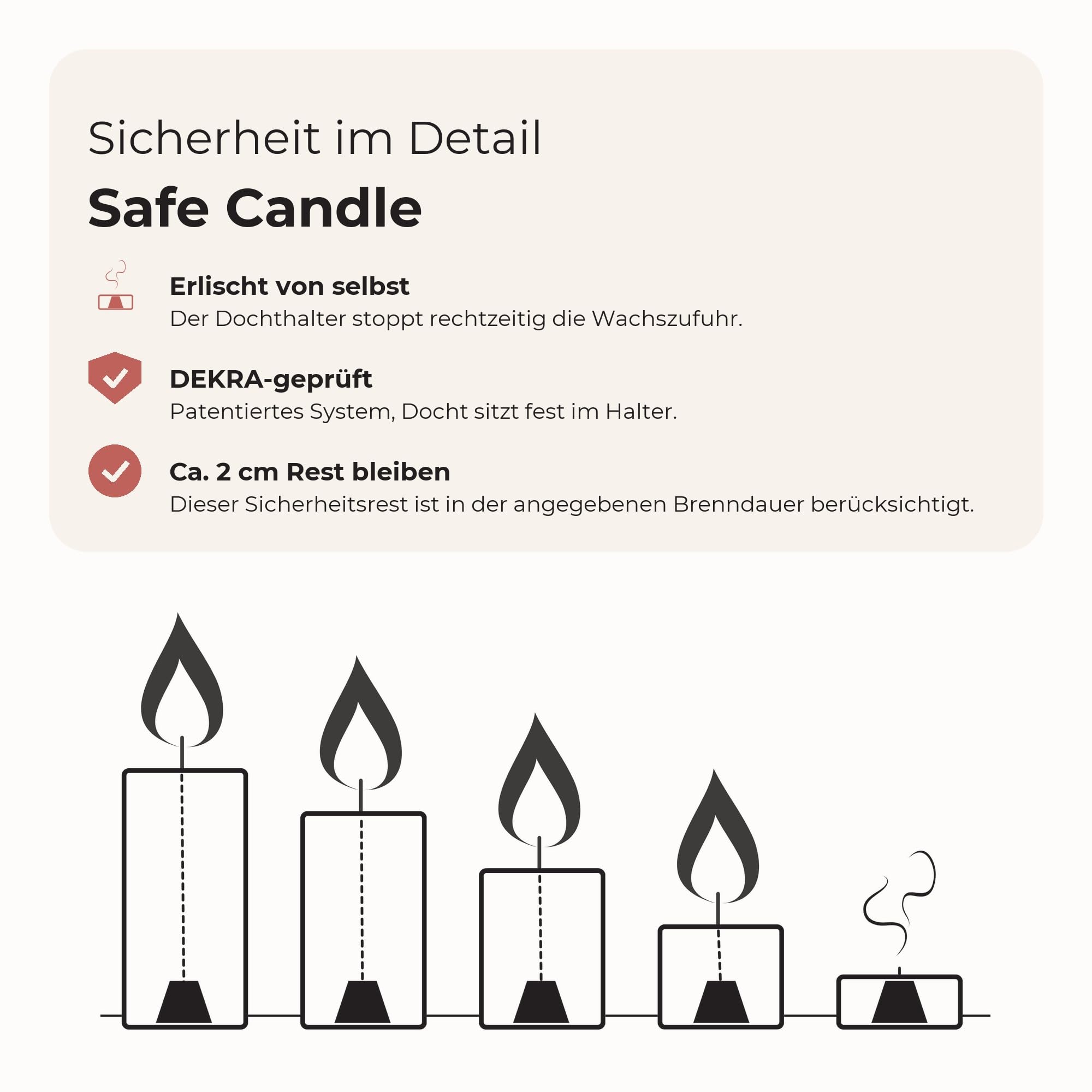 Safe Candle - Candele a colonna Rustic, 140/70 mm, colore bianco