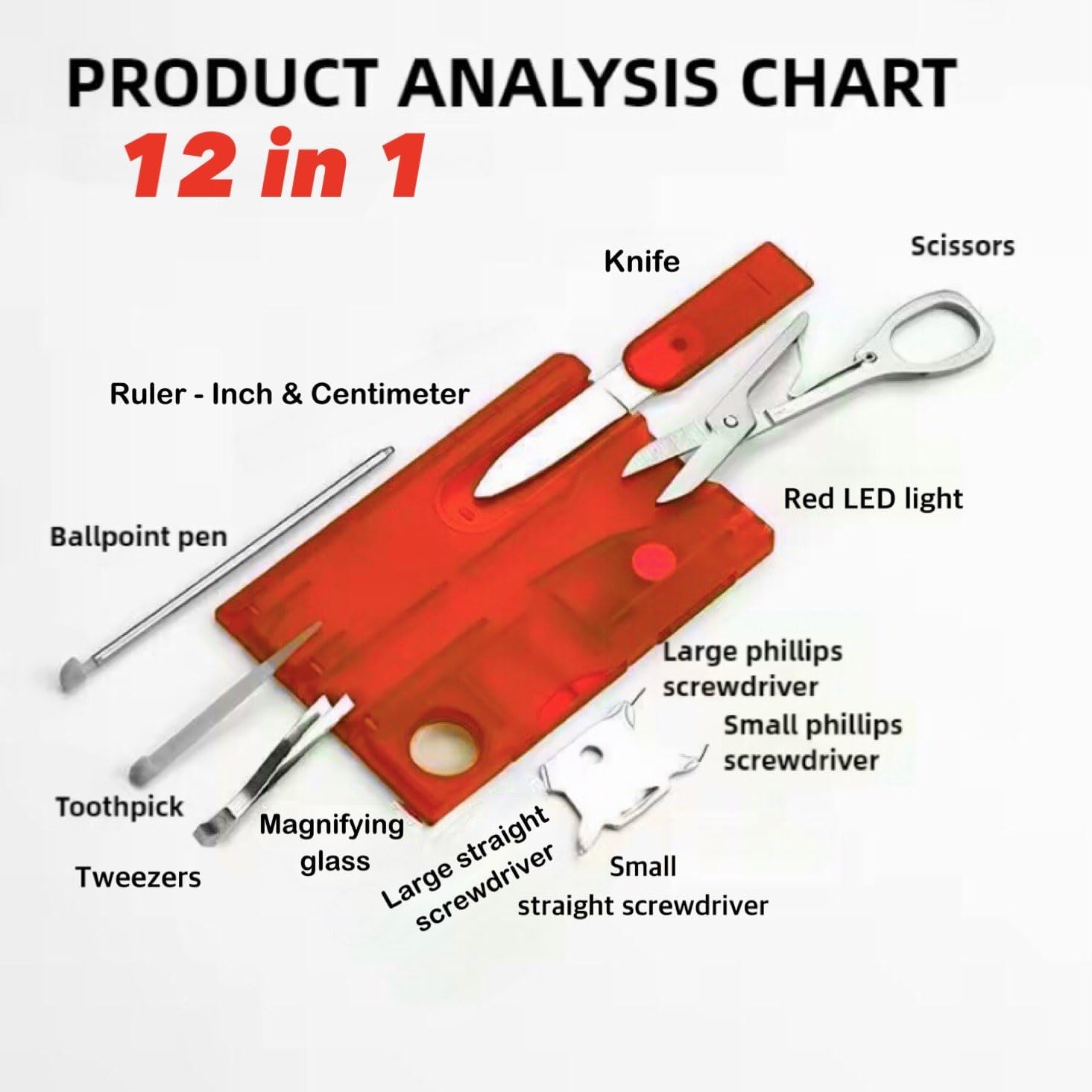Swiss Style 12-in-1 Credit Card Multitool, Red, Stainless Steel, Pocket Size with Red LED Light, Screwdrivers, Scissors, Knife, Magnifying Glass