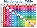 Scholastic Primary Math Charts Bulletin Board (TF8025), Multiple Colors Large