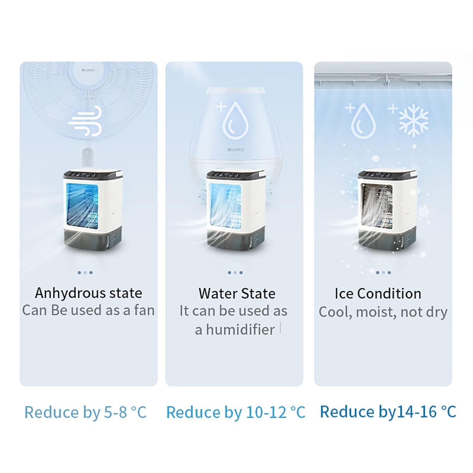 Climatiseur Mobile 2026 sans Évacuation, 4 Vitesses, avec Moule à Glaçons, Brumisation, LED 7 Couleurs et Réservoir 900 ml – Rafraîchisseur d'Air Silencieux (Blanc)