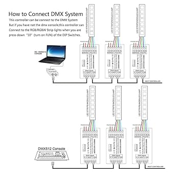 MANDDLAB 3 X Mini 4-Channel DMX RGBW Decoder 16A RGB RGBW Strip