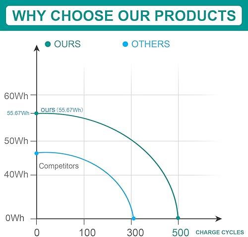 Miniatura 9 de Fancy Buying MB04XL - Batería para HP Envy X360 Convertible M6-AQ000 M6-AQ105DX M6-AQ003DX M6-AQ103DX M6-AR004DX 15-AQ 15-AQ005NA AQ101NG AQ015NR