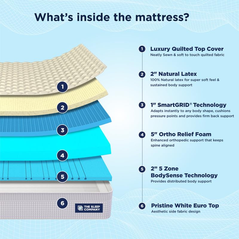 Image of The Sleep Company SmartGRID Ortho Royale Mattress | Japanese Patented Technology with 100% Natural Latex | 5 Zone Support for Back Pain Relief | Medium Firm King Size Bed Mattress 75x72x10