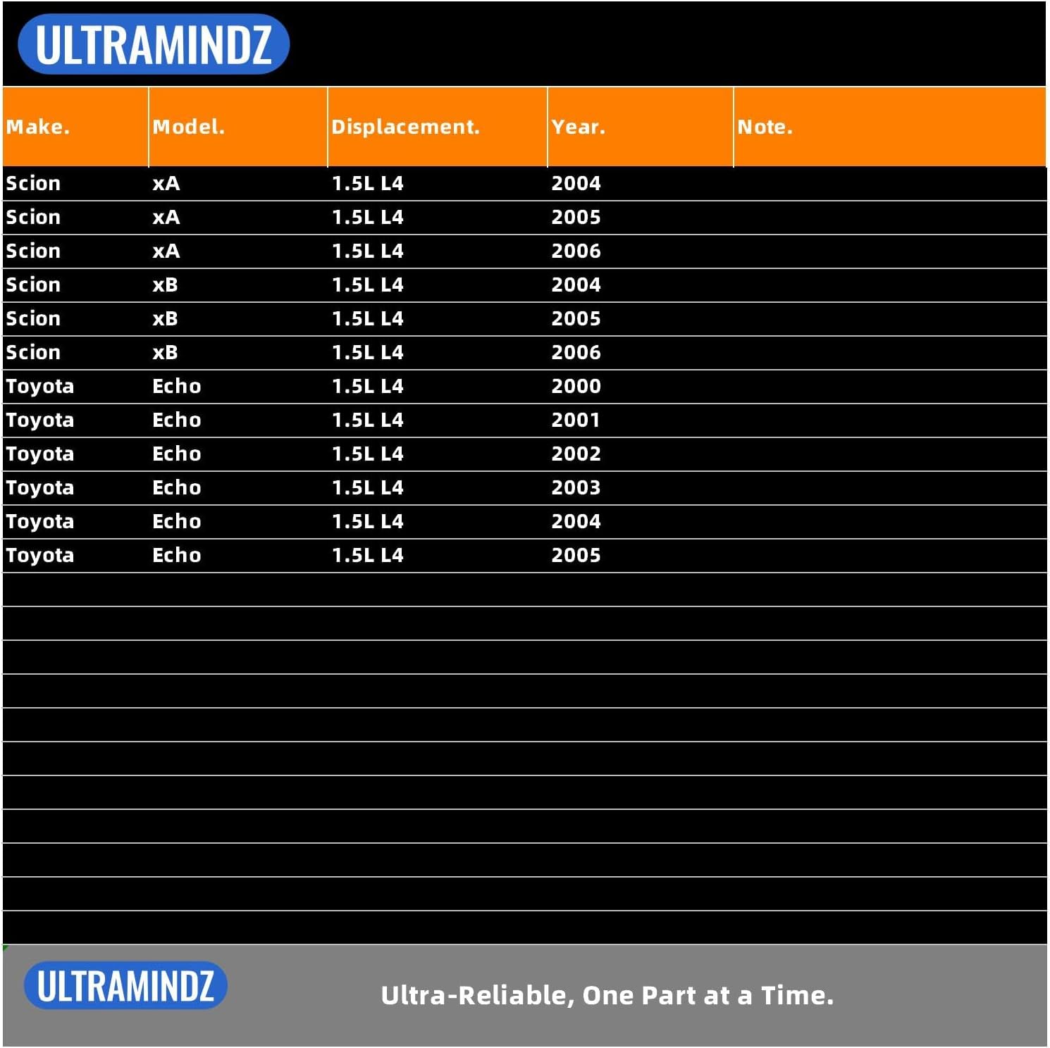 Ignition Coil & Spark Plug for Scion xA xB L4 1.5L 2004-2006 for Toyota Echo L4 1.5L 2000-2005 9091902240 9091902265 0986AG0502 9008019021 90919T2003 UF316 C1304