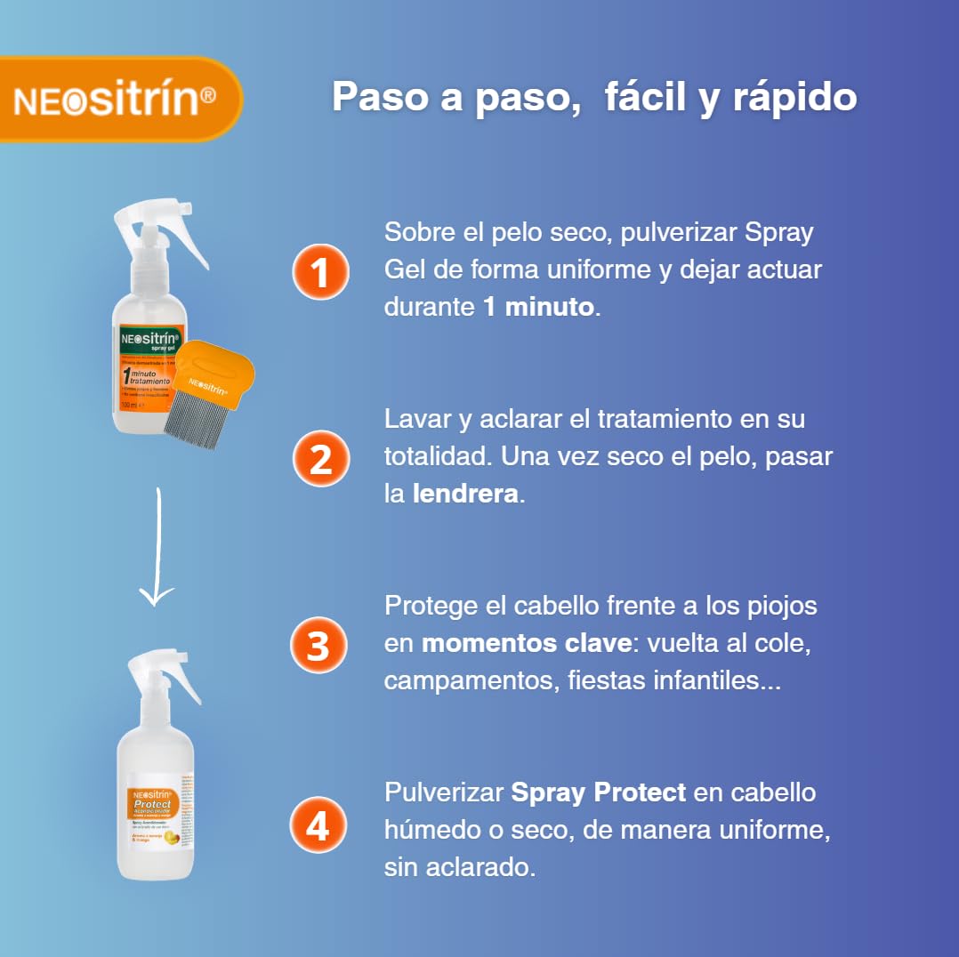 Neositrín Pack Protect + Gel+ Lendrera