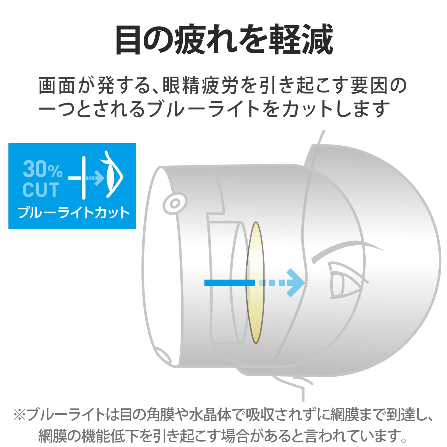 Amazon.co.jp: エレコム Oculus Meta Quest 2用アクセサリ レンズ保護