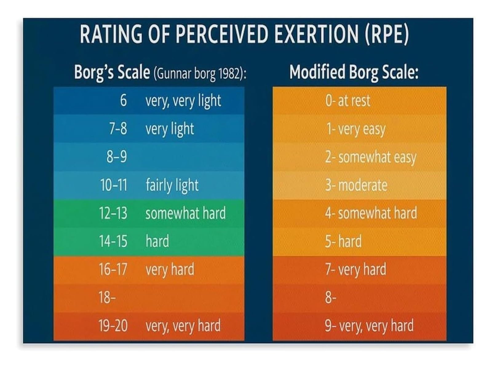 Training Load Self Rating Poster for Gym Classroom Wall-Art