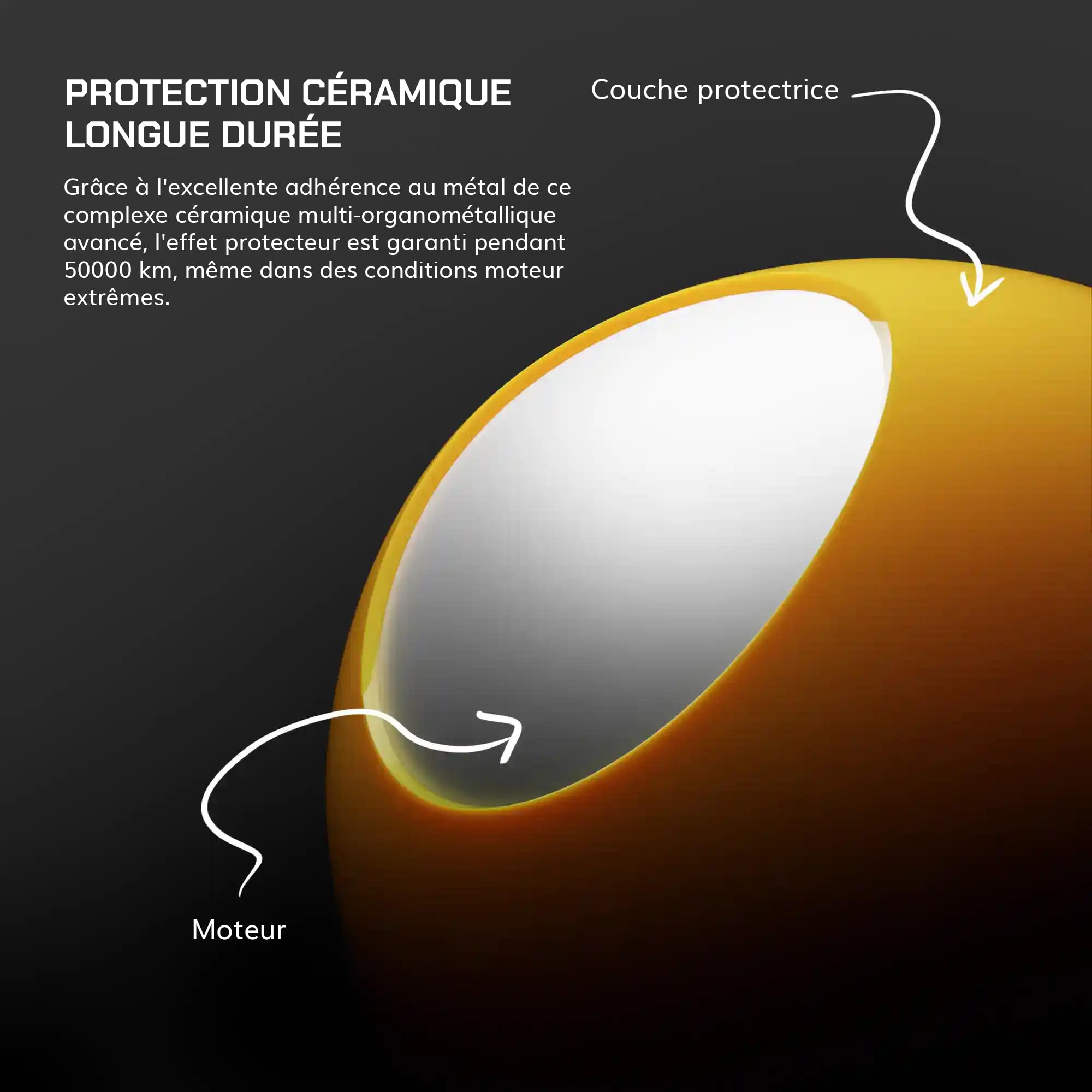 Traitement Céramique Protecteur Moteur Essence & Diesel 450ml