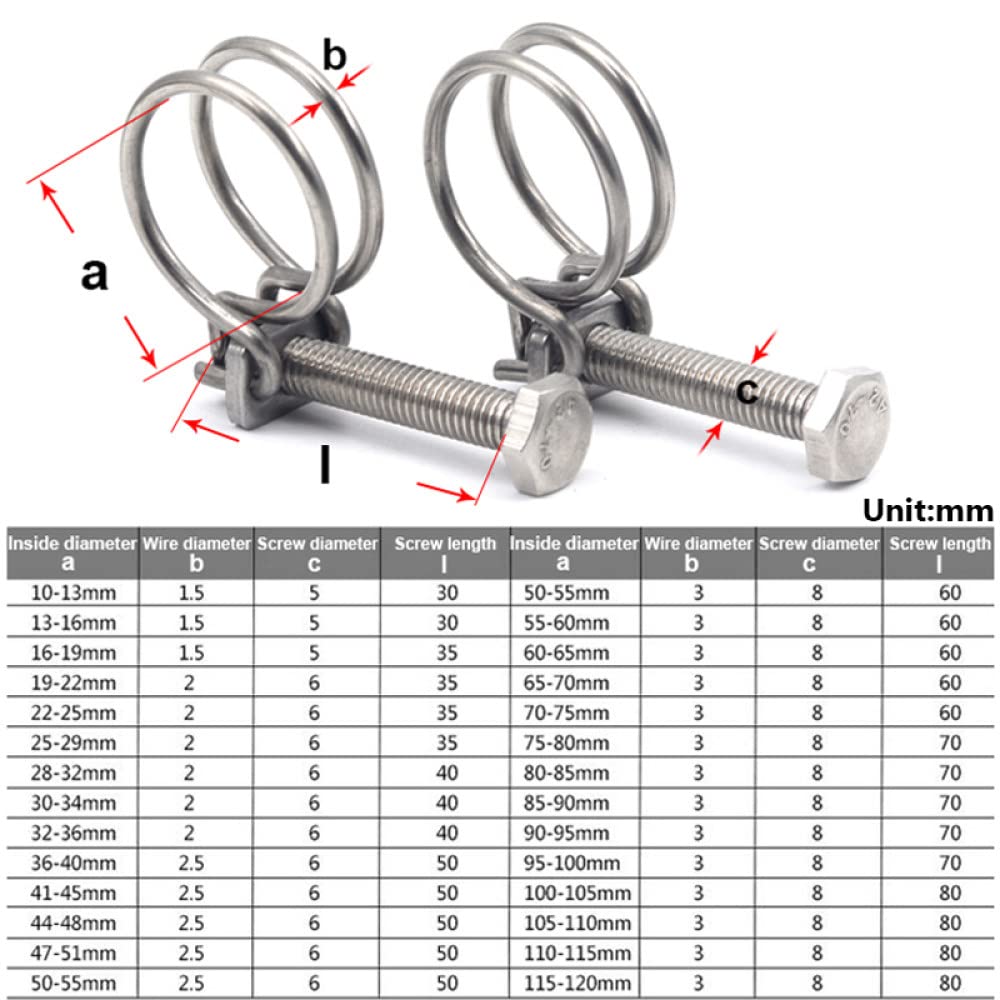 Schlauchschellen Aus Edelstahl 304 – Doppeldraht, Verstellbar Für 30–34 Mm Rohre – 4 Stück, Rostfrei Für Wasser, Gas & Öl