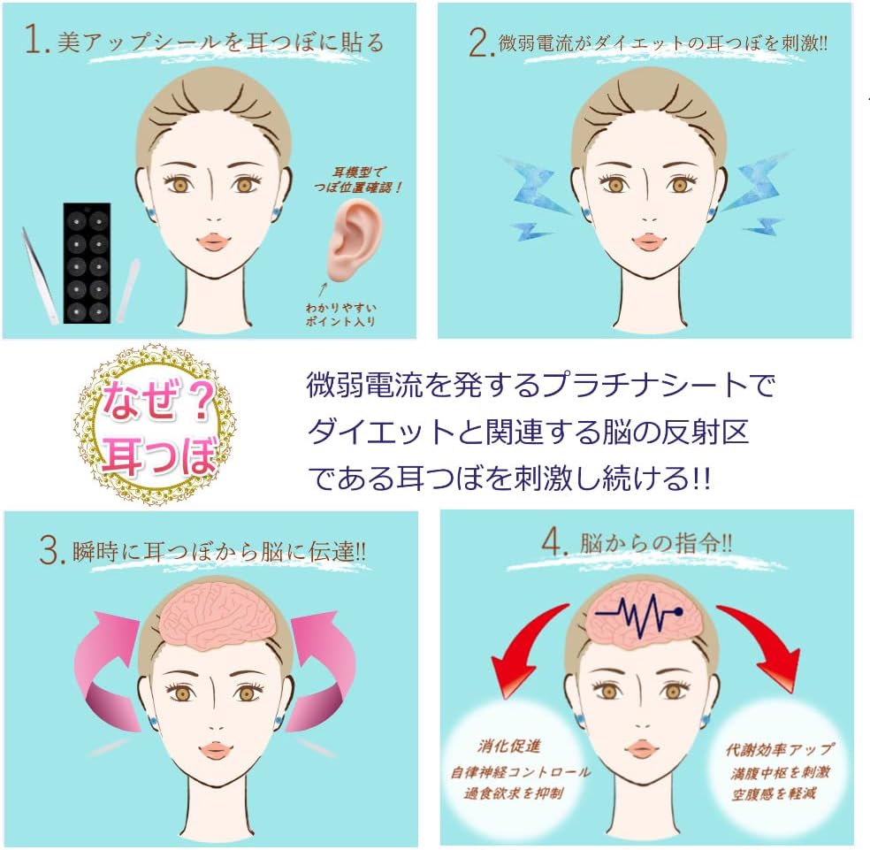 Amazon 3ヵ月集中 フランス式耳つぼダイエットプログラム 美アップシール ビューティー 通販