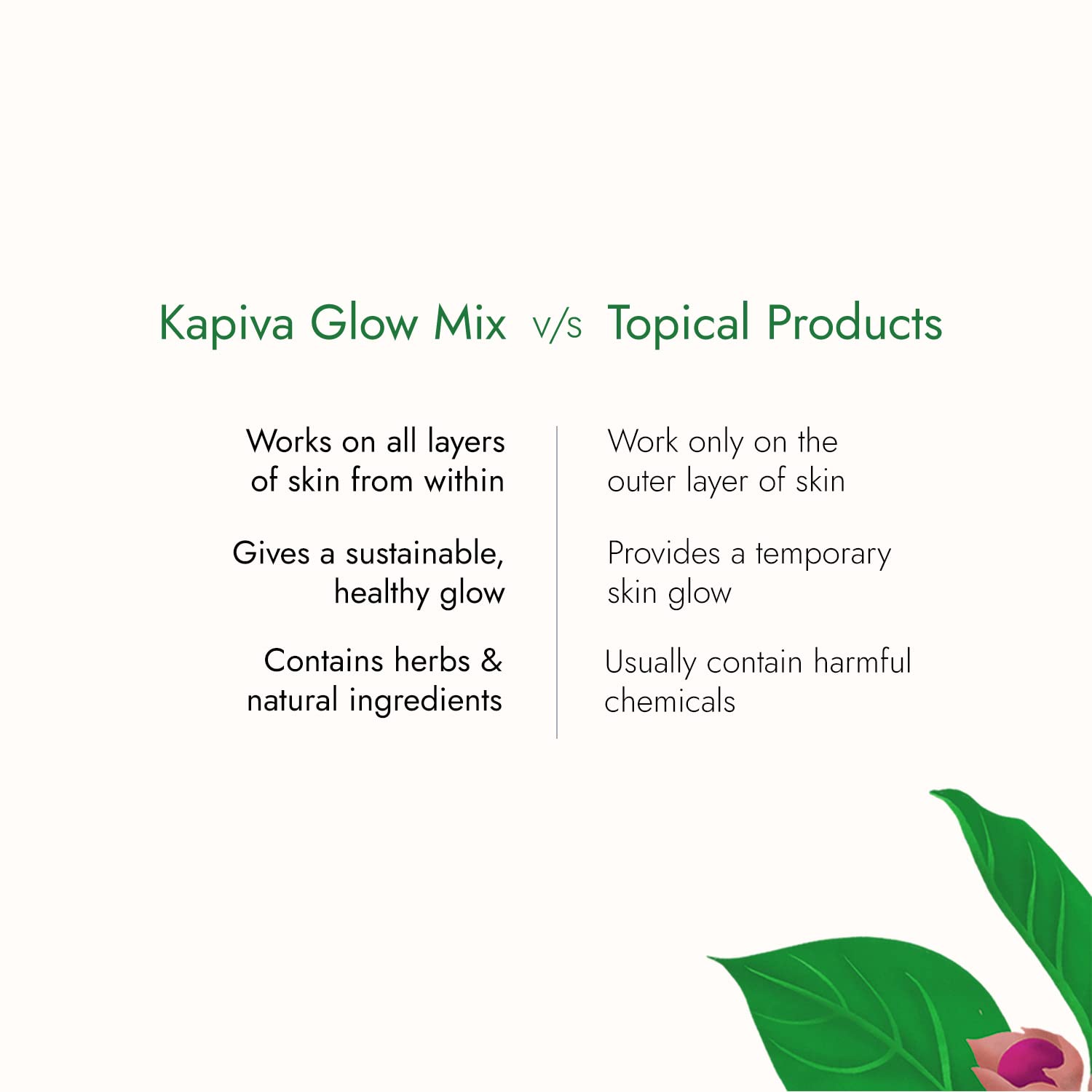 Buy Kapiva Skin Foods Glow Mix Ayurvedic Skin Supplement, Collagen