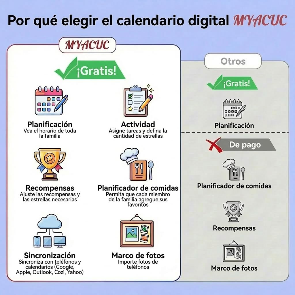 Calendario Digital, Calendario Electrónico de Pared 15,6" 32GB, Planificador Familiar Inteligente, Recompensas por los Logros y Planificador de Comidas, Pantalla Táctil 1920 * 1080