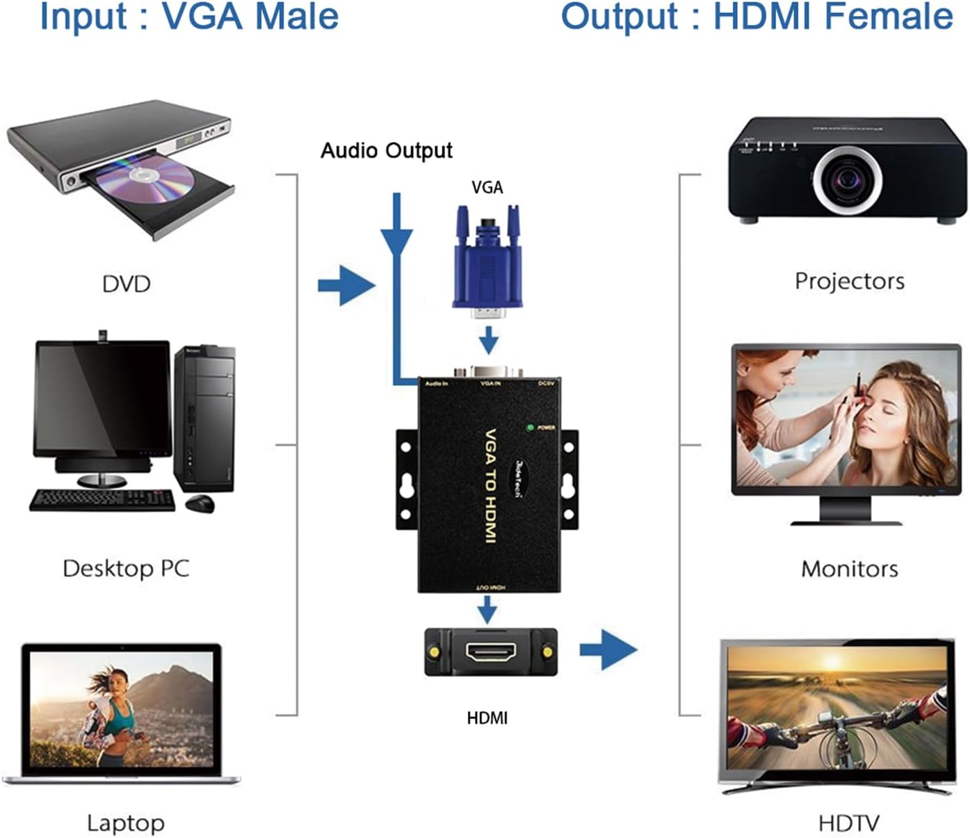 JideTech 1080P VGA to HDMI Converter with 3.5mm Audio Port for PC Laptop Display Computer Mac Projector