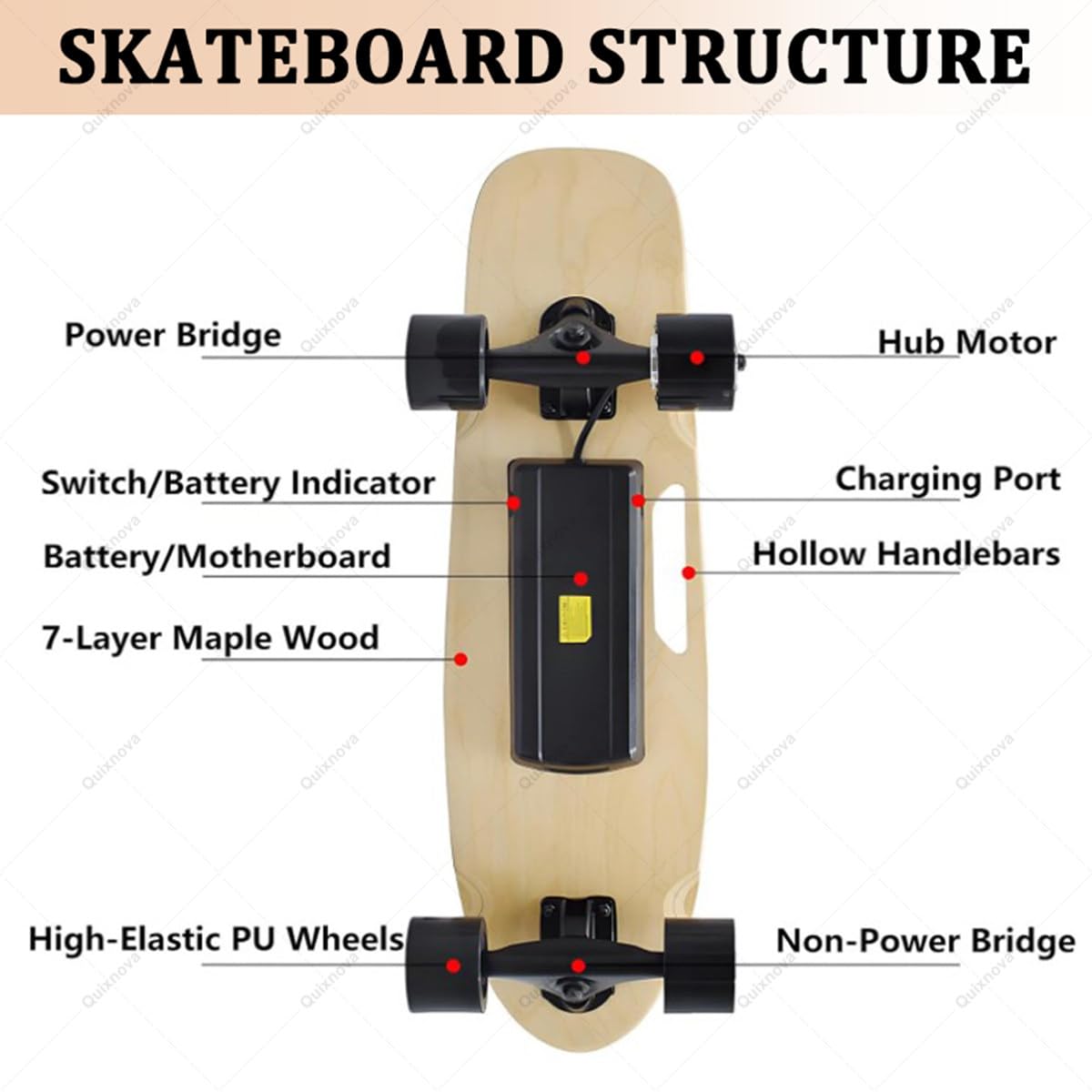 Skateboard électrique avec télécommande, 4 Vitesses réglables, poignée de Transport Ergonomique pour Adultes et débutants, Vitesse maximale de 22 km/h, autonomie de 8 km