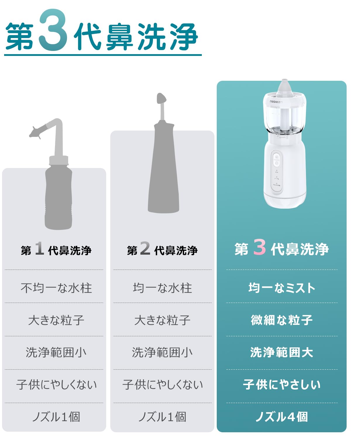 Amazon.co.jp: メディケン(MEDIKEN) 鼻うがい 鼻洗浄器 ソフト