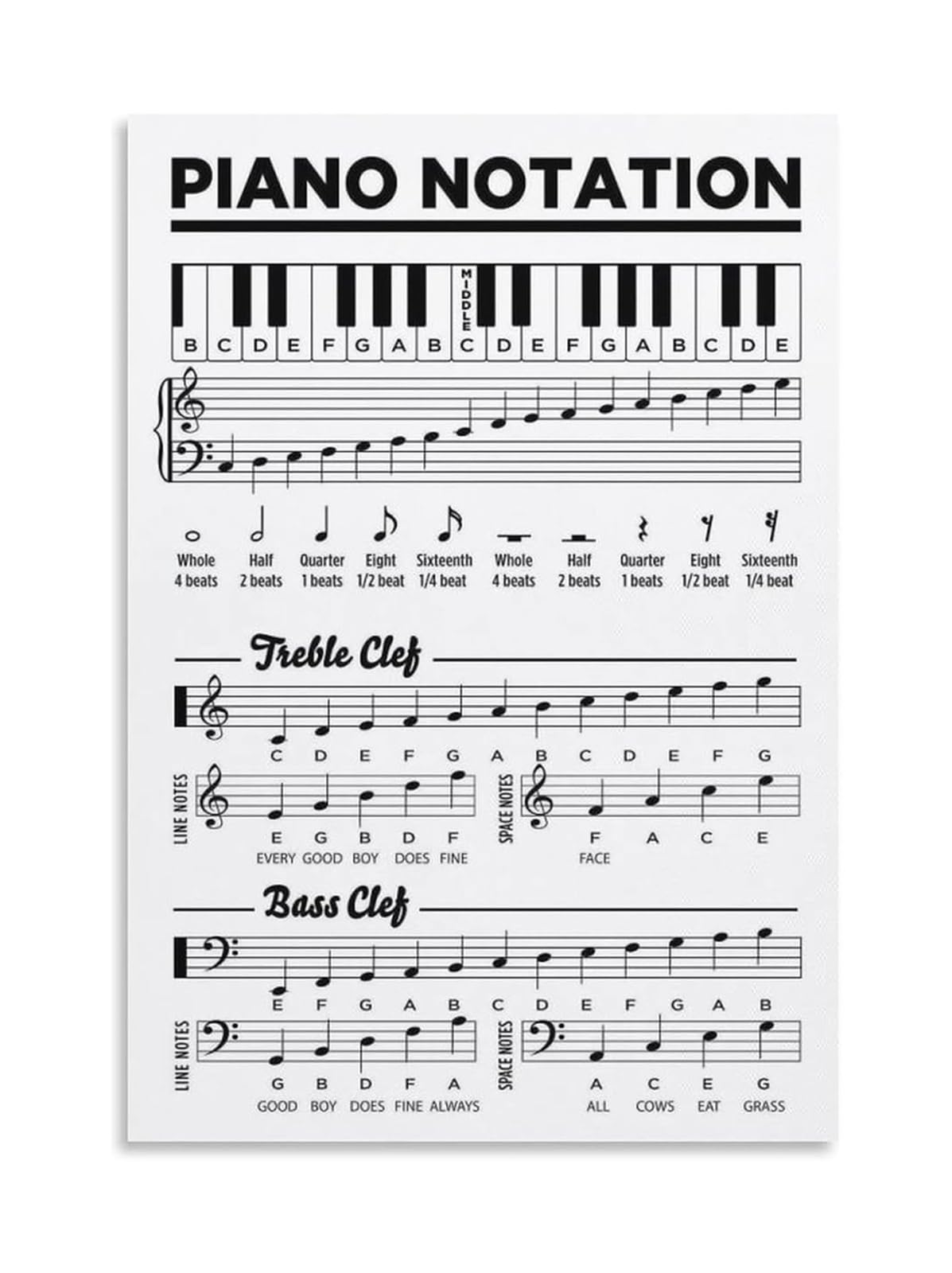 LLBOGRGGN Essential Piano Notation Poster - Basic Music Symbols and Chords Chart, Educational Wall-Art for Piano Students, Teachers, Home and Music Room Decor(Framed,08X12inch(20X30cm))
