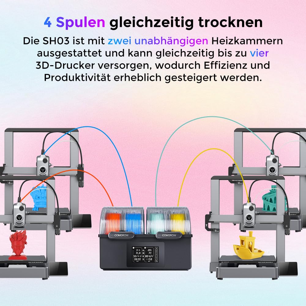 Comgrow SH03 Filamenttrockner, 4-Spulen Trocknerbox, 200W PTC bis 85°C, 2 Heizkammern, für PLA PETG ABS TPU ASA 1,75/2,85mm