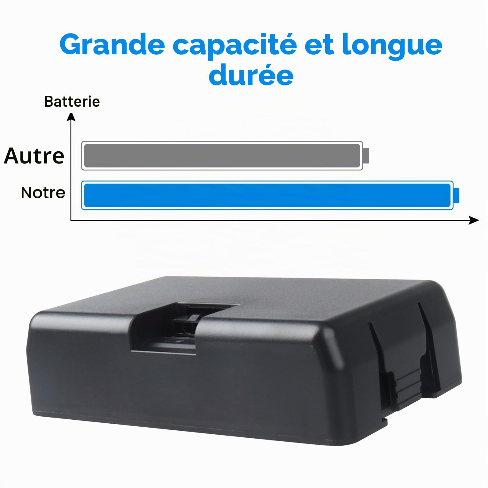 Batterie 18 V compatible avec Husqvarna Automower 115H 2020, 320, 330X, 420, 520, 315X, Gardena Sileno City 250, 750, Gardena Sileno City 500, 1000, 400, Sileno City 2019, 3000 mAh
