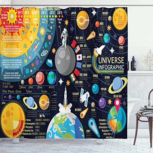 Ambesonne Outer Space Shower Curtain, New Horizons of Solar System...
