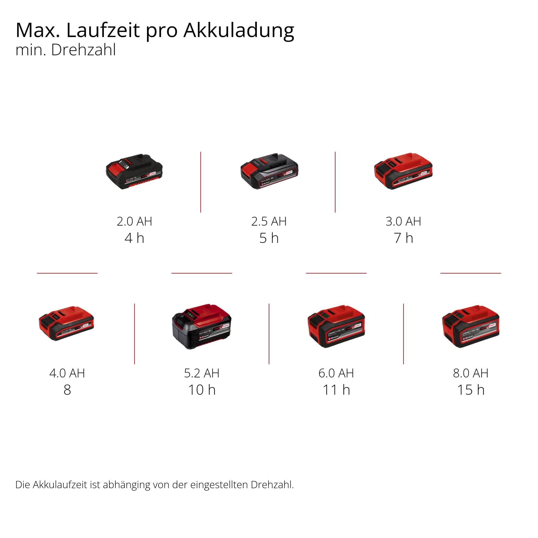 Einhell Akku-Streuwagen GE-SR 18/22 Li-Solo Power X-Change (18 V, 22 L, max. 6 m Streubreite, 6-stufige Streugeschwindigkeit, 6-stufige Streumengenregulierung, ohne Akku)