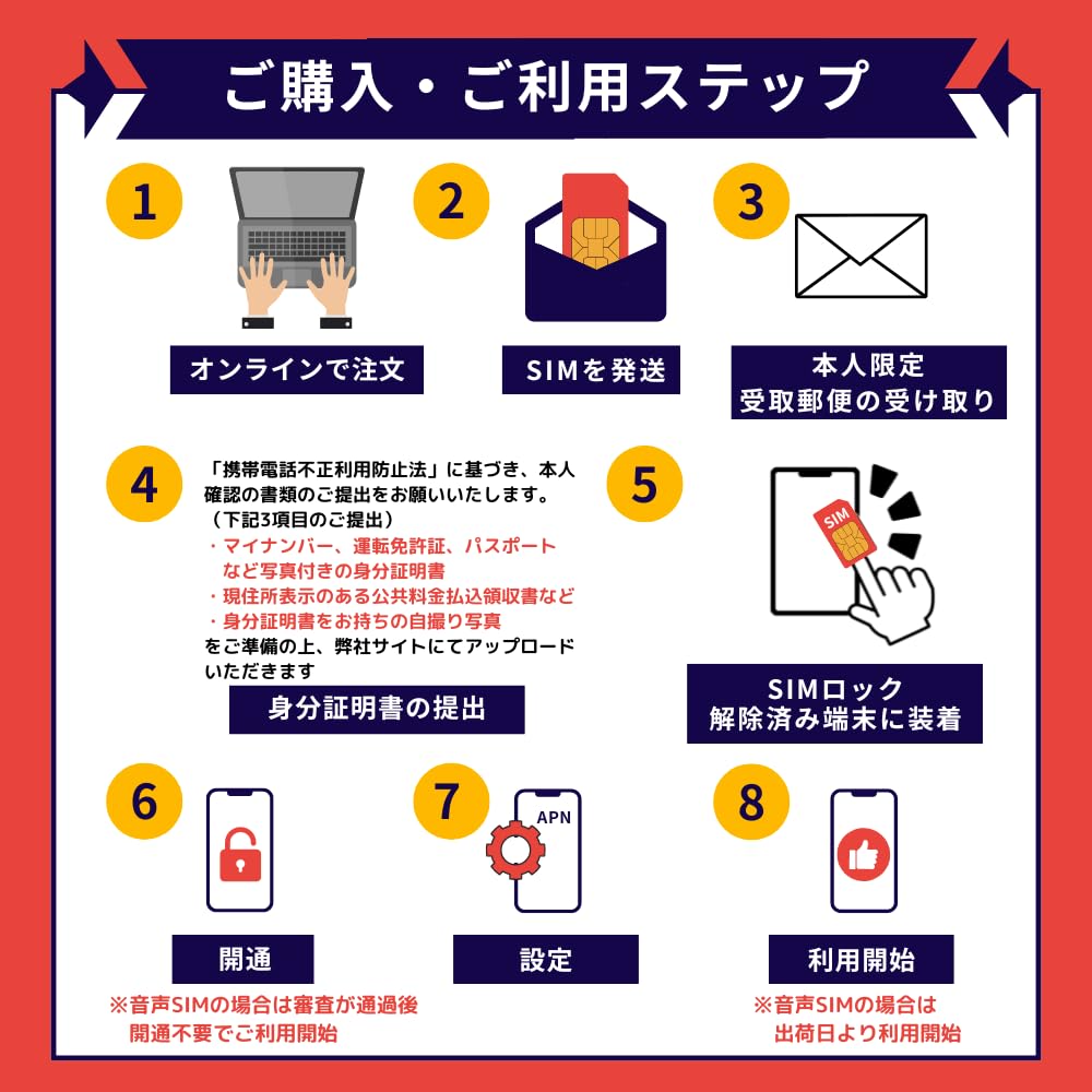 Amazon.co.jp: 2GB/30日、SMS発信180通分通信代込み 日本docomo