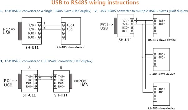DSD TECH Convertitore RS422 USB a RS485 con Chip FTDI FT232 Compatibile con Windows 10 8 7 XP e Mac OS X