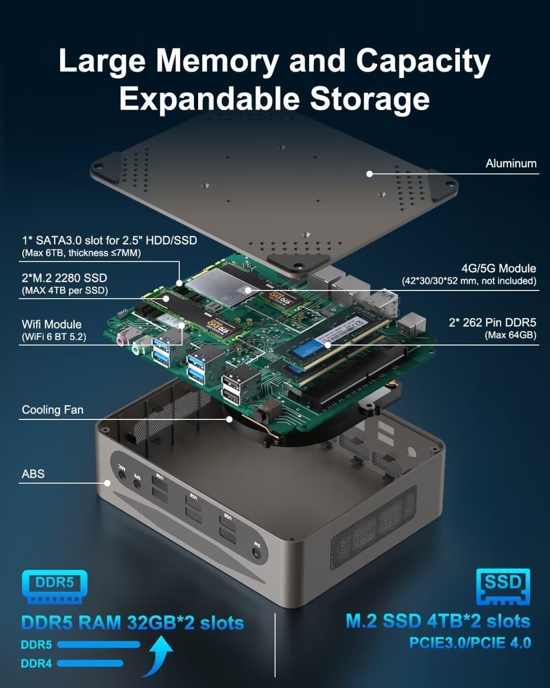 WEIDIAN Mini PC Gaming 13th Gen Core i7-1360P(12C/16T, up to 5.0GHz), 32GB DDR5 1TB SSD Win 11 Pro Mini Desktop Computer Support Triple Display(HD/USB-C/8K DP), WIFI6&BT5.2, 8*USB, 2 * 2.5Gbe LAN - Image 5