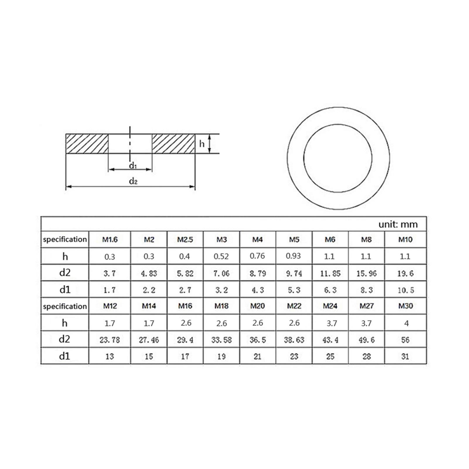 SBTRKT 5-100 Arandelas Planas, Arandelas de Metal, Arandelas de Acero Inoxidable, Arandelas Generales M2/M2.5/M3/M4/M5/M6/M8/M10/M12/M14/M16/M18/M20/M24/M27/M30/M33 /M36 (Color : M18(20PCS))