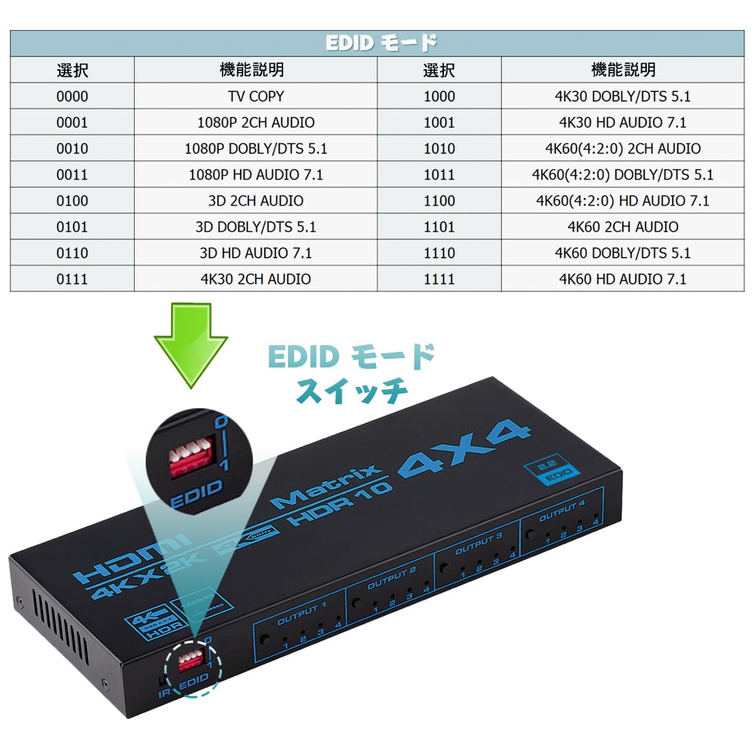 Amazon | HDMIマトリックス 4入力4出力 4K@60Hz HDR対応 HDMI