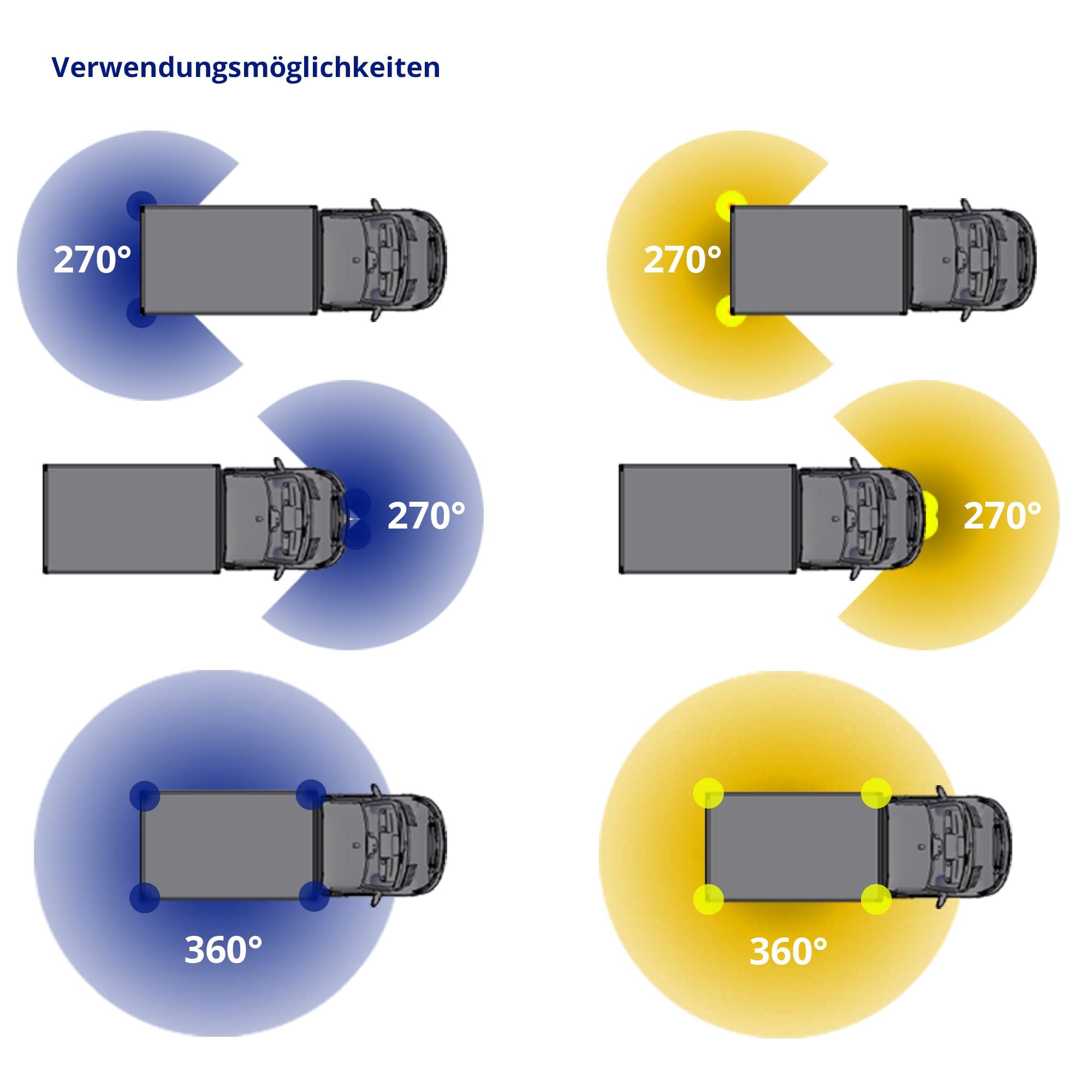 LED-MARTIN HT270 - Rundumleuchten-Modul - gelb