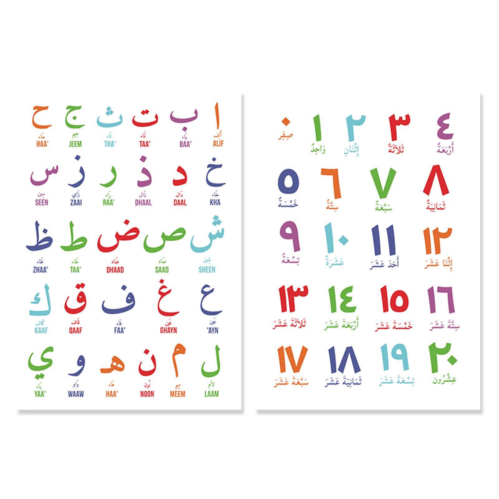 Arabisch Alfabet Werkblad Vectorontwerp Of Arabische Letters Voor Het Leren Schrijven Van Kinderen 30315380