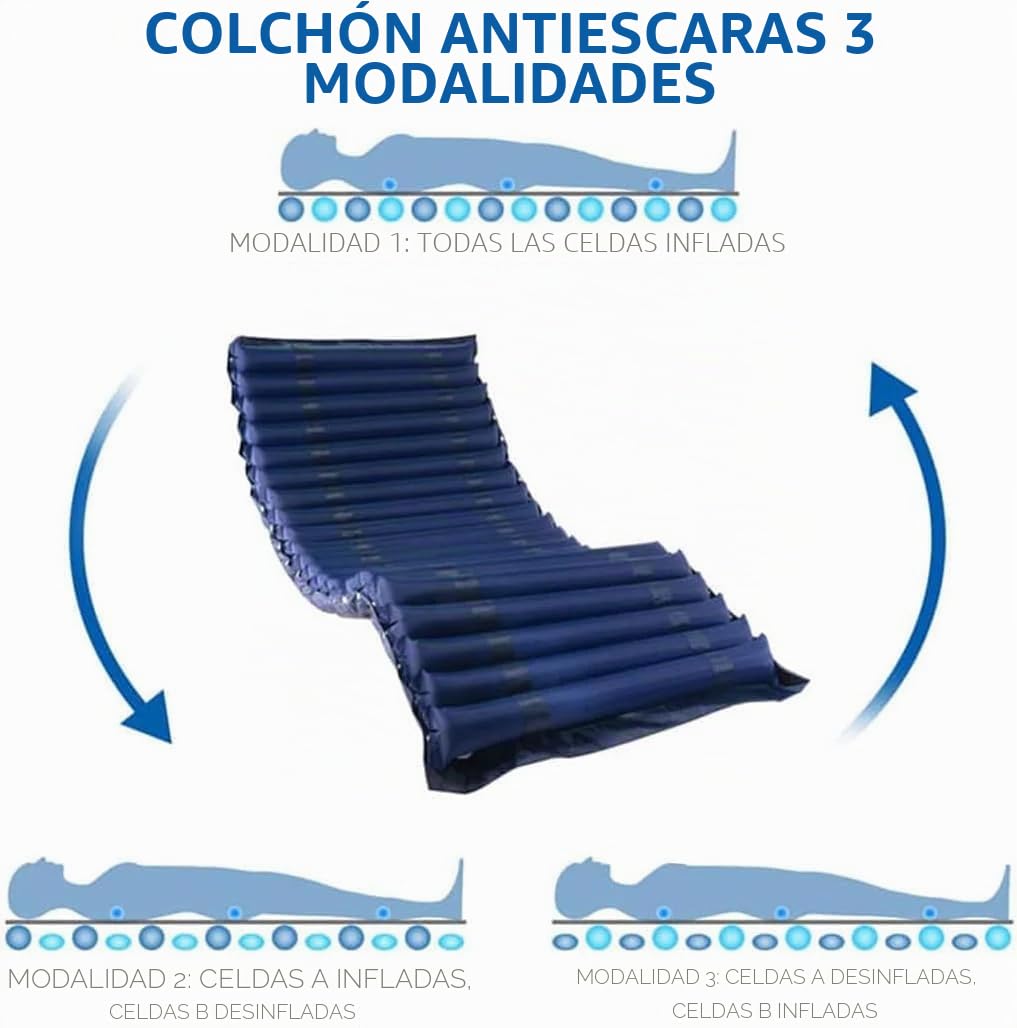 Kit de colchón antiescaras a rayas de aire alterno, tiras intercambiables, compresor incluido, marcado CE, PVC médico, previene y trata las úlceras por presión
