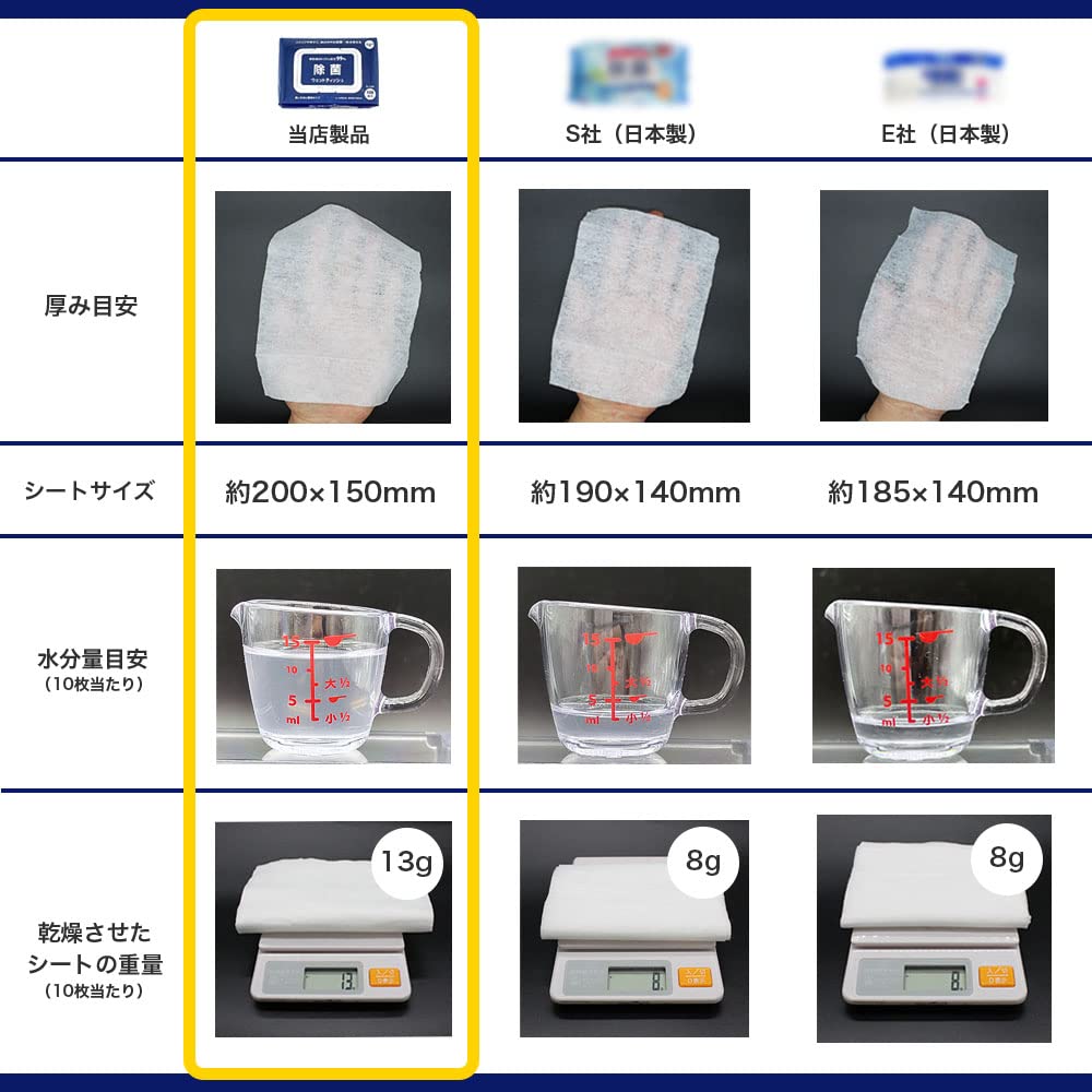 Amazon.co.jp: ウェットティッシュ アルコール除菌シート 100枚入×12個