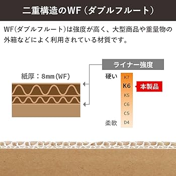 Amazon.co.jp: ボックスバンク ダンボール 宅配 200サイズ 1枚