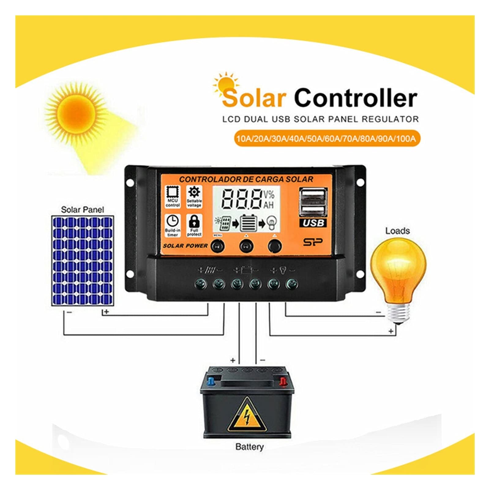 Solarladeregler Straßenlaterne MPPT/PWM. Solarenergie-Ladungsregler dual USB 12V / 24V Auto Solar Panel Controller Spannungsregler Solarregler (Color : As Show, Current : 60A)