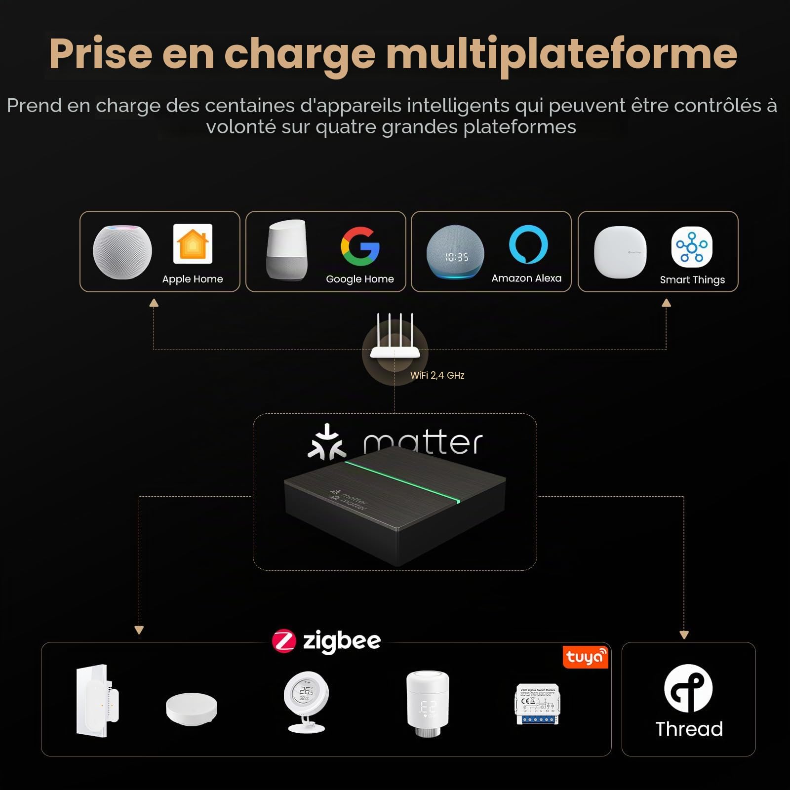 MIUCDA Zigbee Gateway et Matter Thread Gateway - Hub mat pour domotique - Prend en charge Alexa, Google Assistant, Apple HomeKit, SmartThings