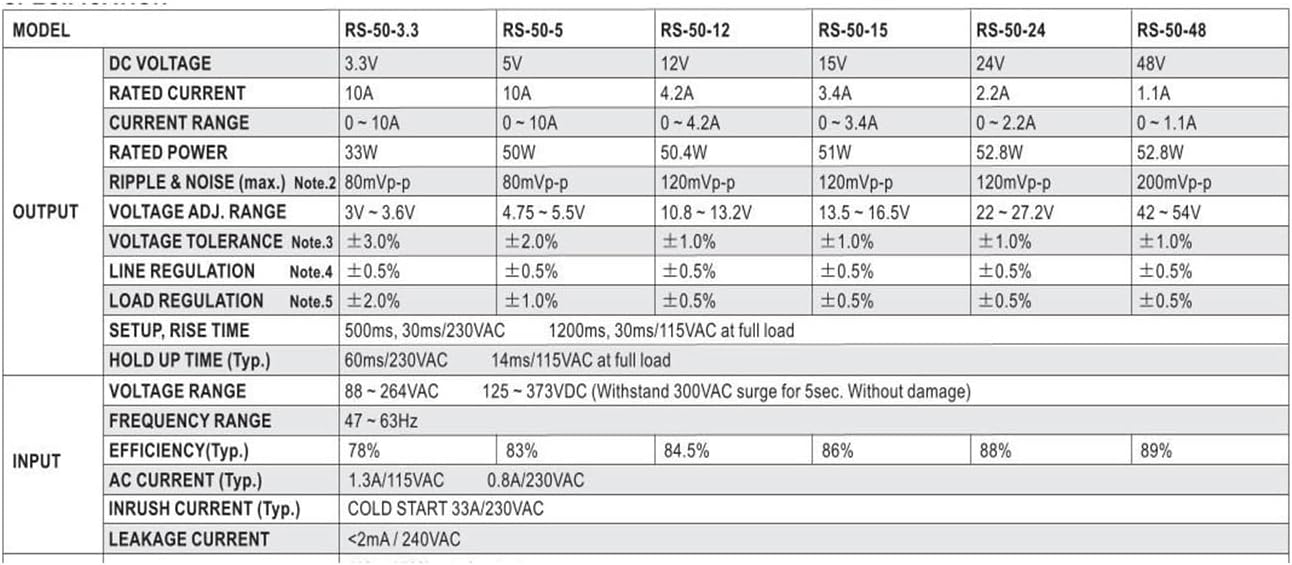 RS-50 スイッチング電源 RS-50-3.3(RS-50-5)