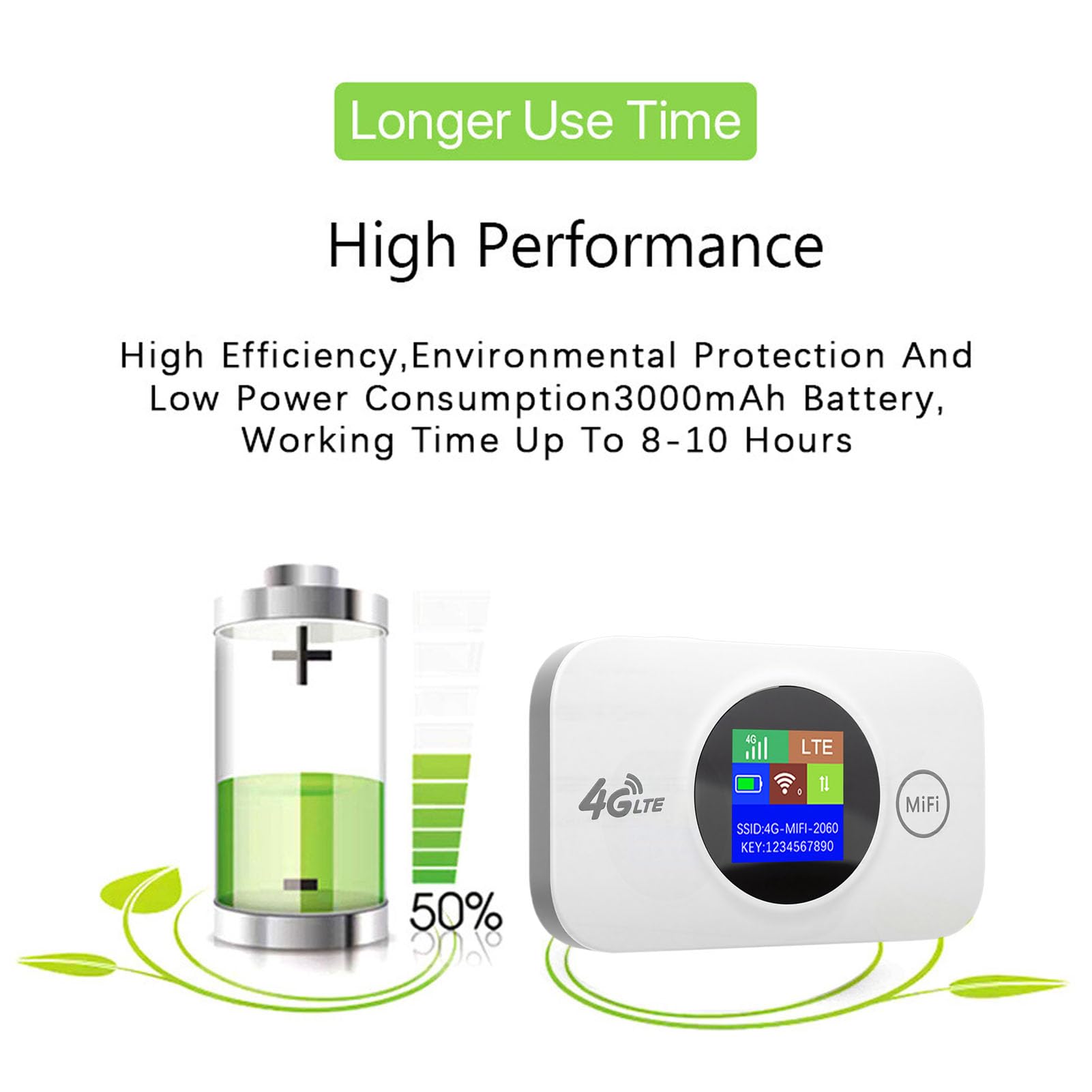 Router WiFi portatile 4G LTE con slot per scheda SIM, hotspot mobile 300Mbps Router wireless tascabile 2.4G per viaggi su strada lavoro all'aperto, bande B1 B3 B5 B7 B8
