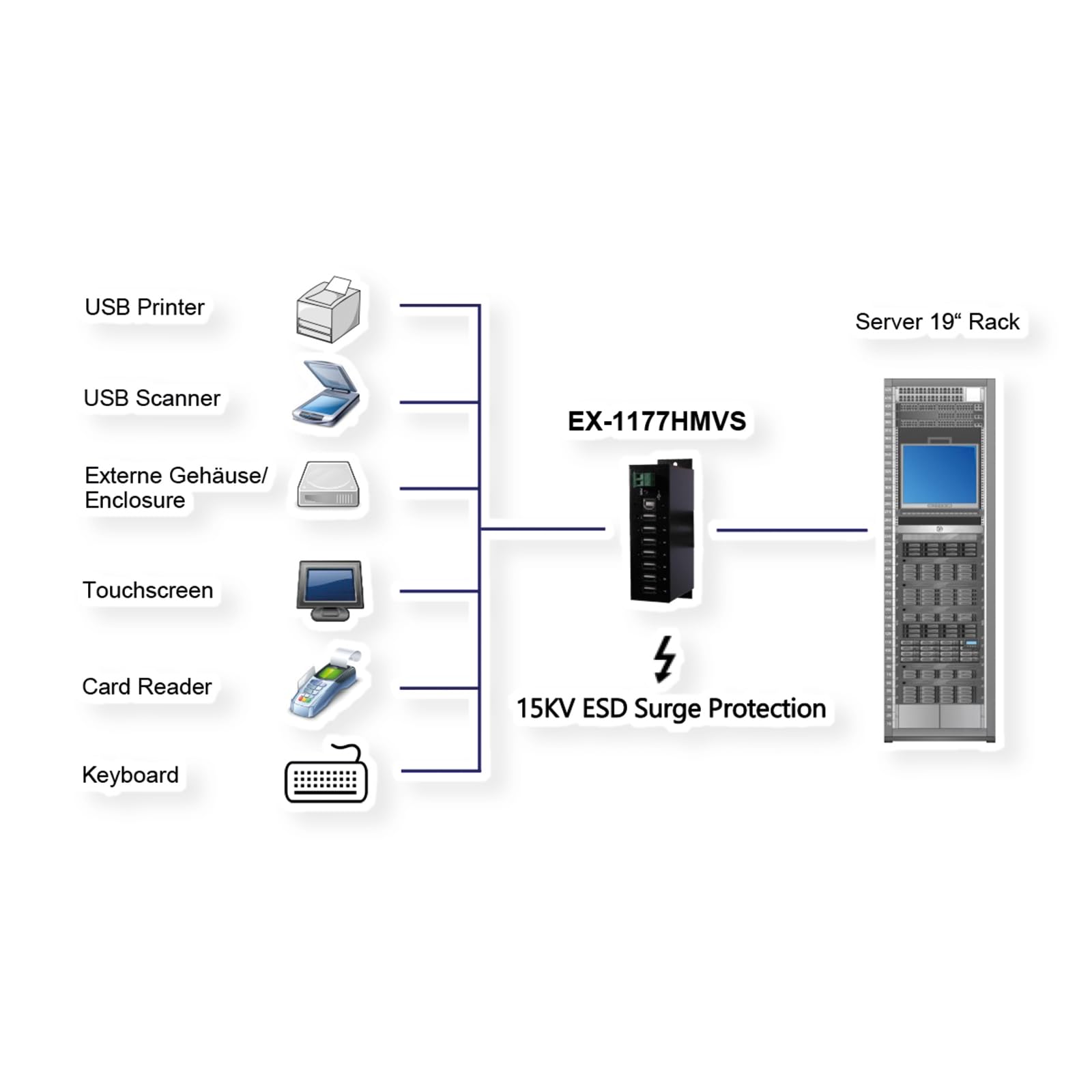 EXSYS Hubs y Puertos Marca Modelo USB 2.0 HUB mit 7 Port und Überspannungs-Schutz, [EX-1177HMVS]