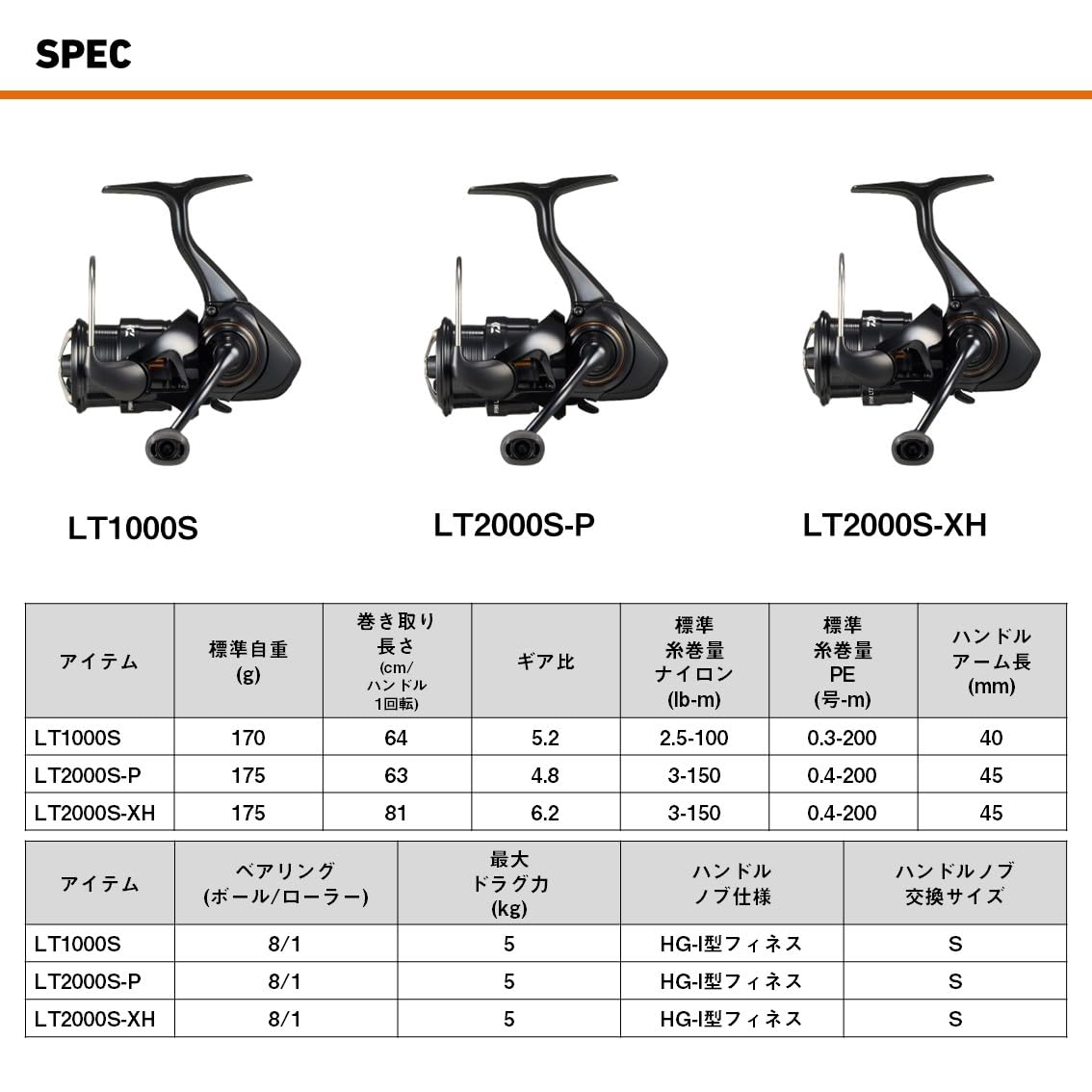 Amazon.co.jp: Daiwa Spinning Reel 25 IPPRIMI LT1000S : Sports